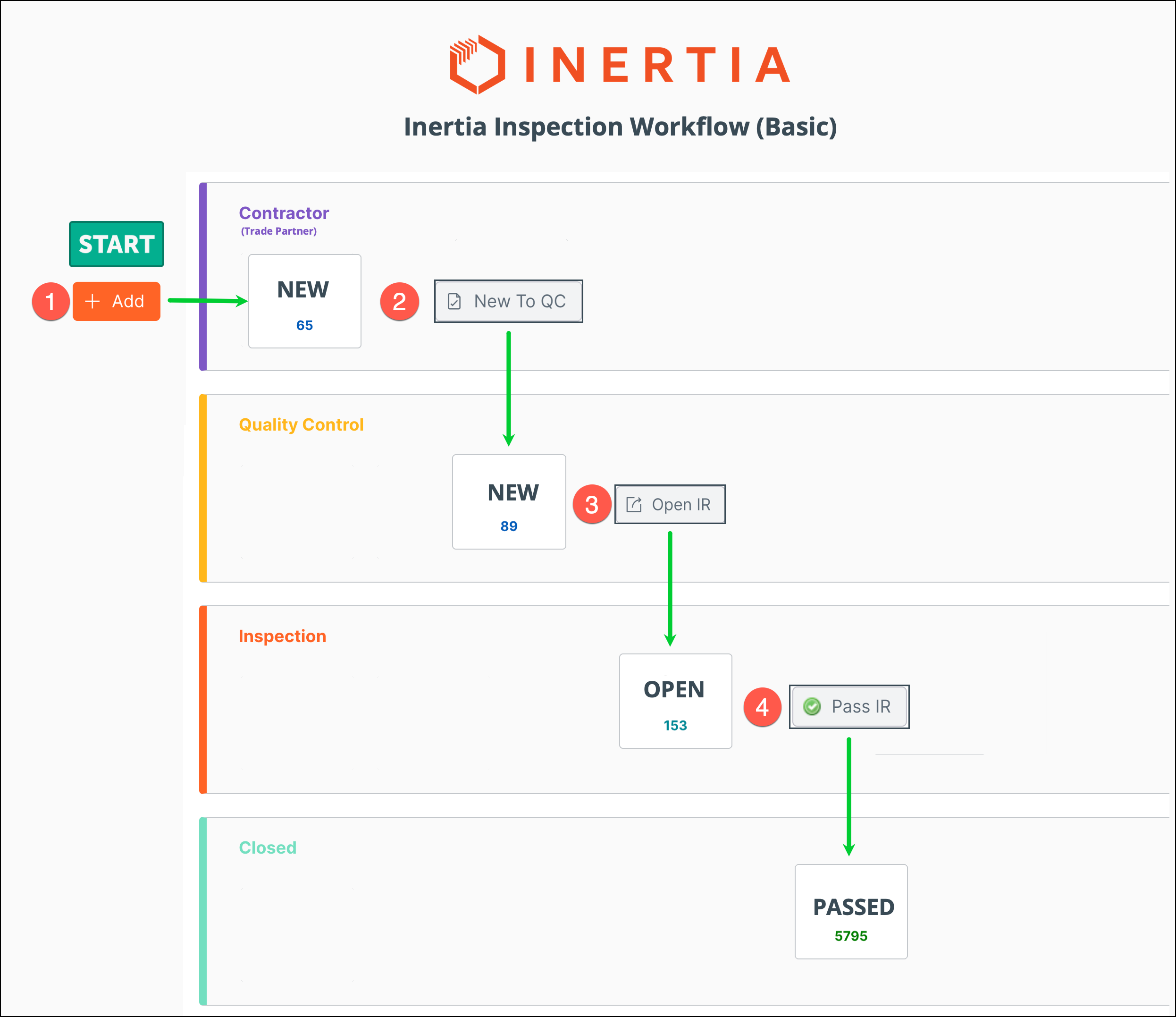 Inertia IR workflow - basic.png