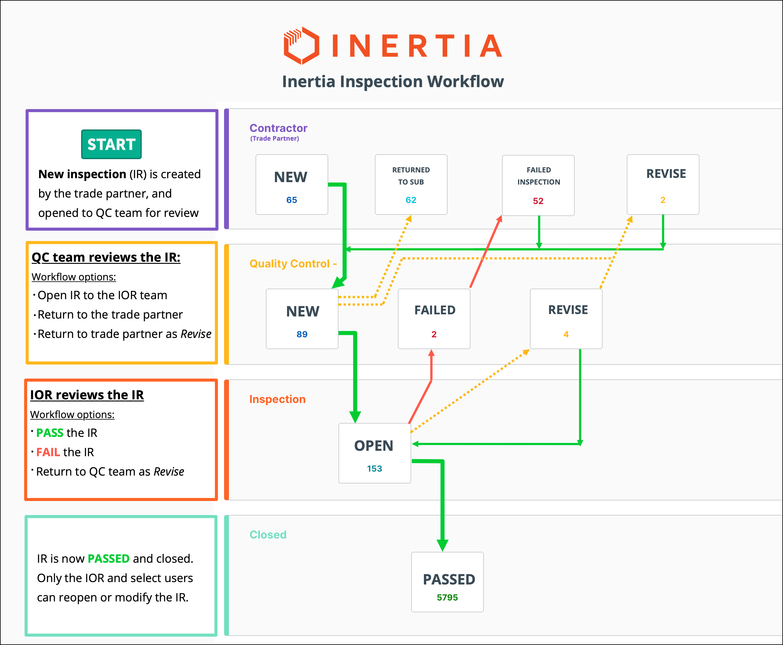Inertia IR workflow.png